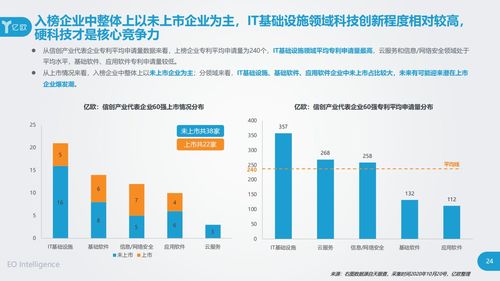 立思辰強勢入選信創(chuàng)產(chǎn)業(yè)60強，引領工業(yè)互聯(lián)網(wǎng)數(shù)據(jù)服務新浪潮