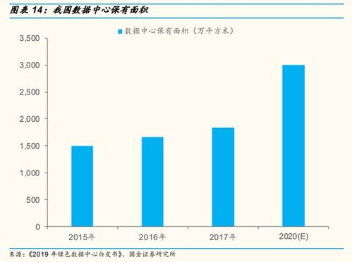 新基建體量究竟有多大？工業(yè)互聯(lián)網(wǎng)數(shù)據(jù)服務的崛起