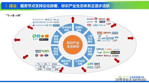 工業(yè)互聯(lián)網(wǎng)標識解析十大趨勢與數(shù)據(jù)服務發(fā)展前瞻
