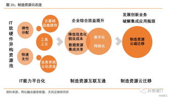 政策加持 需求驅動，工業(yè)互聯(lián)網(wǎng)從概念進入落地階段