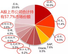 工業(yè)互聯(lián)網(wǎng)暖風(fēng)襲來，錯過東土科技？這5只數(shù)據(jù)服務(wù)潛力股值得關(guān)注